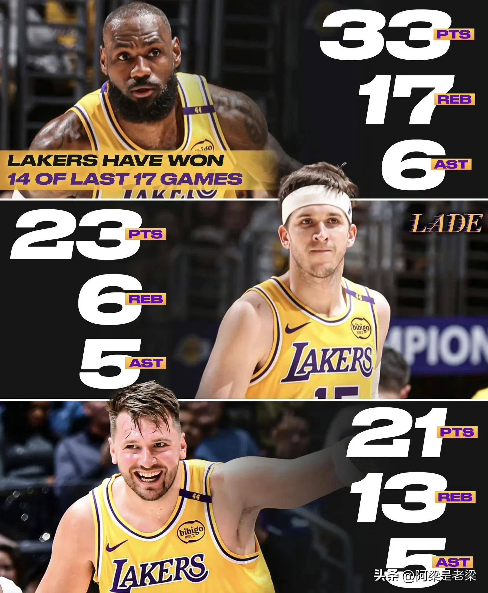 亚云APP下载-关于詹姆斯重要时刻刷新纪录,热火带队取胜!热度持续攀升的信息